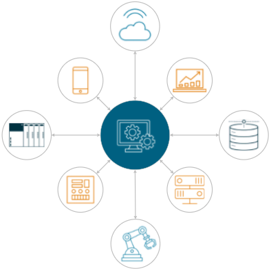 custom development gateway and data logging application infographic