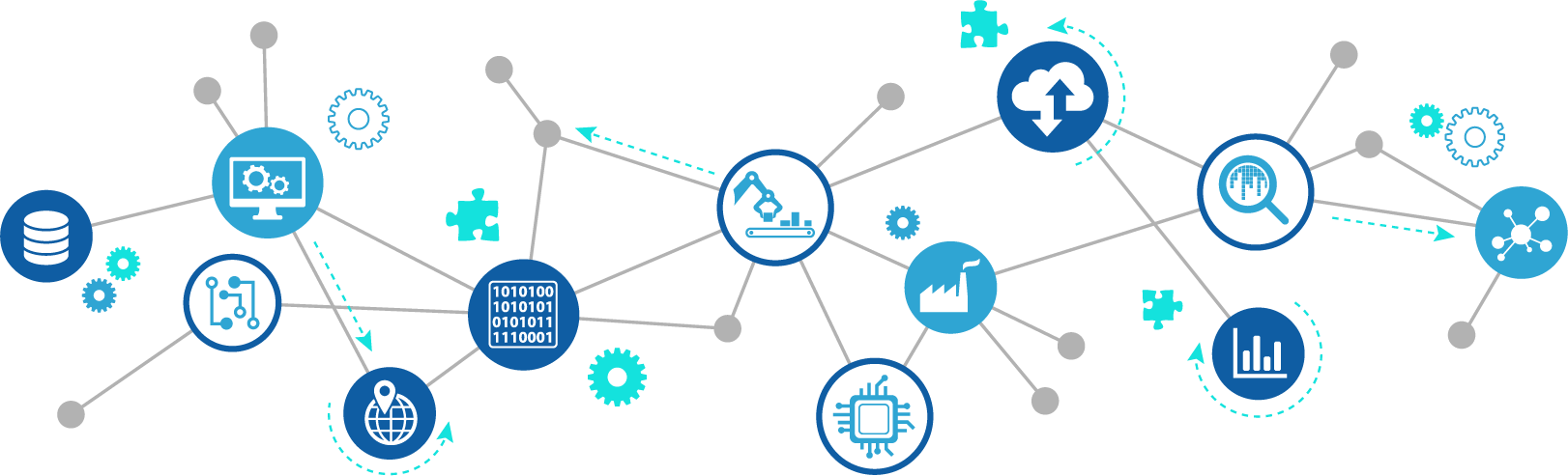 custom software development services infographic